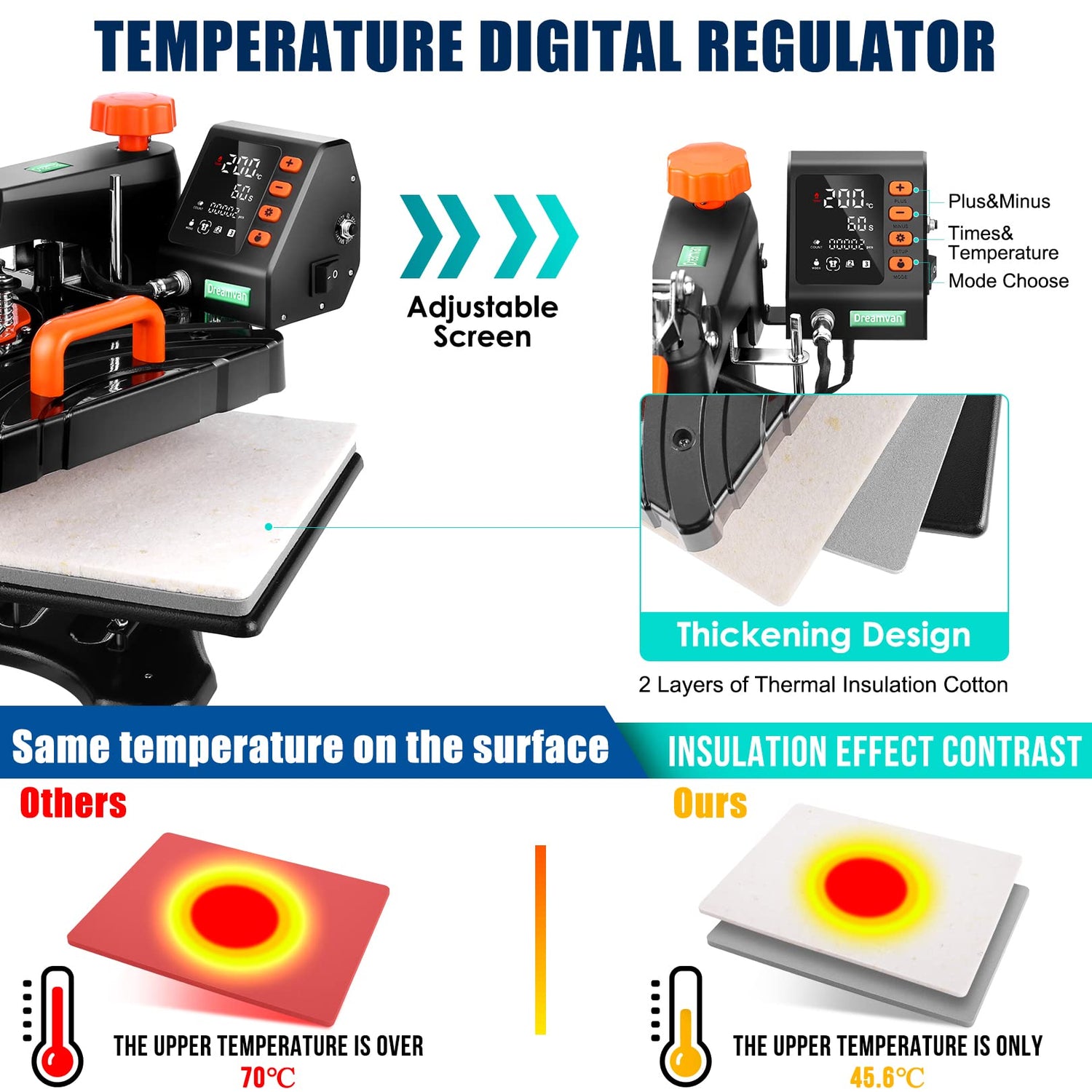 Pro 8 in 1 Heat Press Machine Combo T Shirt Pressing Machine 15x12Multifunctional 360°Rotation Swing Printing Sublimation Heat Press Transfer Machine DREAMVAN
