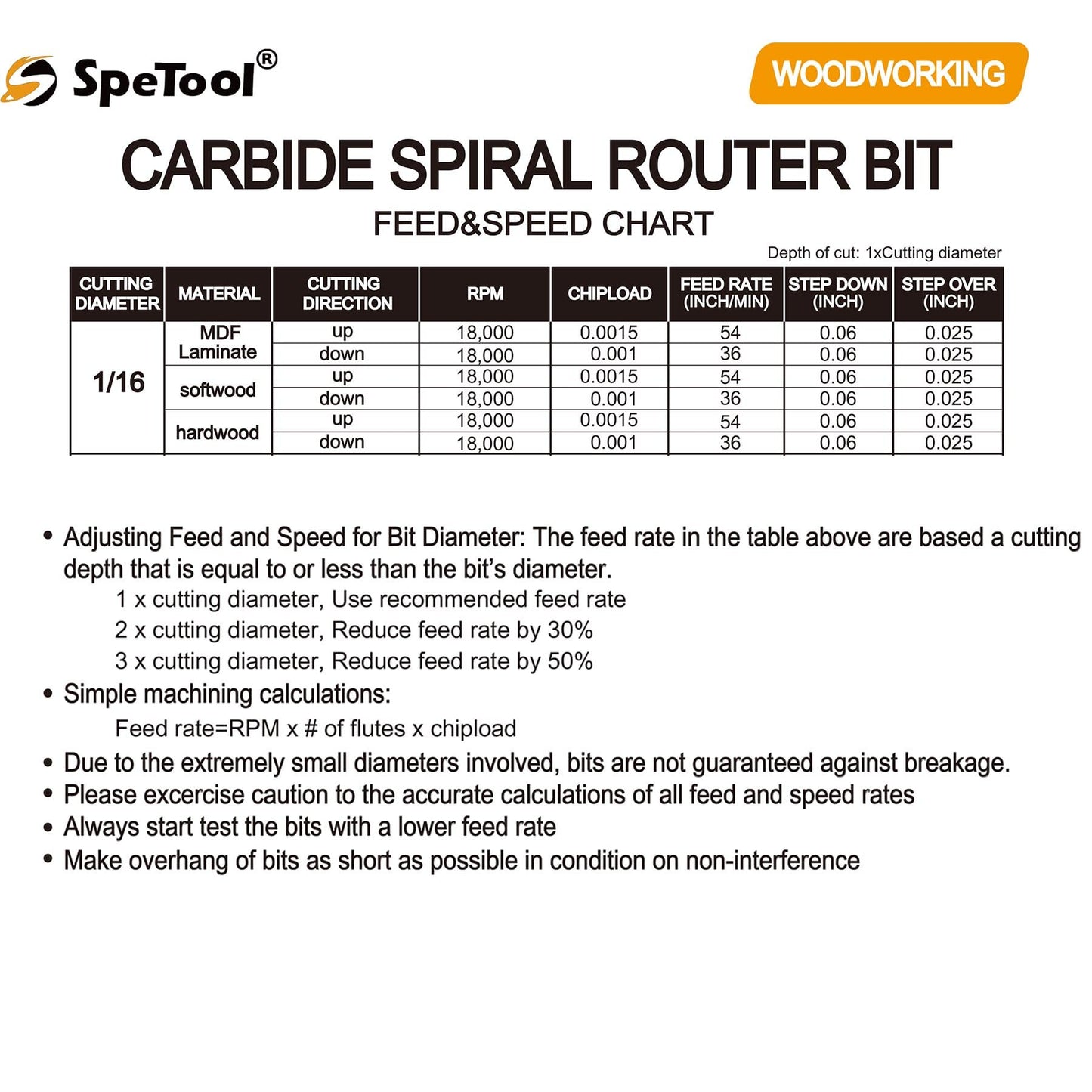 SpeTool Down Cut Spiral Router Bit 1/16 inch Cutting Diameter with 1/4 inch Shank End Mill for Woodwork CNC Machine Tools - WoodArtSupply