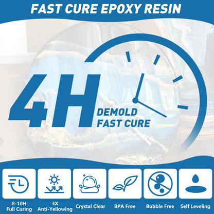 Fast Cure Epoxy Resin 1 Gallon-Shabebe Upgrade 4H Demold Epoxy Resin with 3X Anti-Yellowing, Crystal Clear & Self-Leveling Epoxy Resin, Casting &