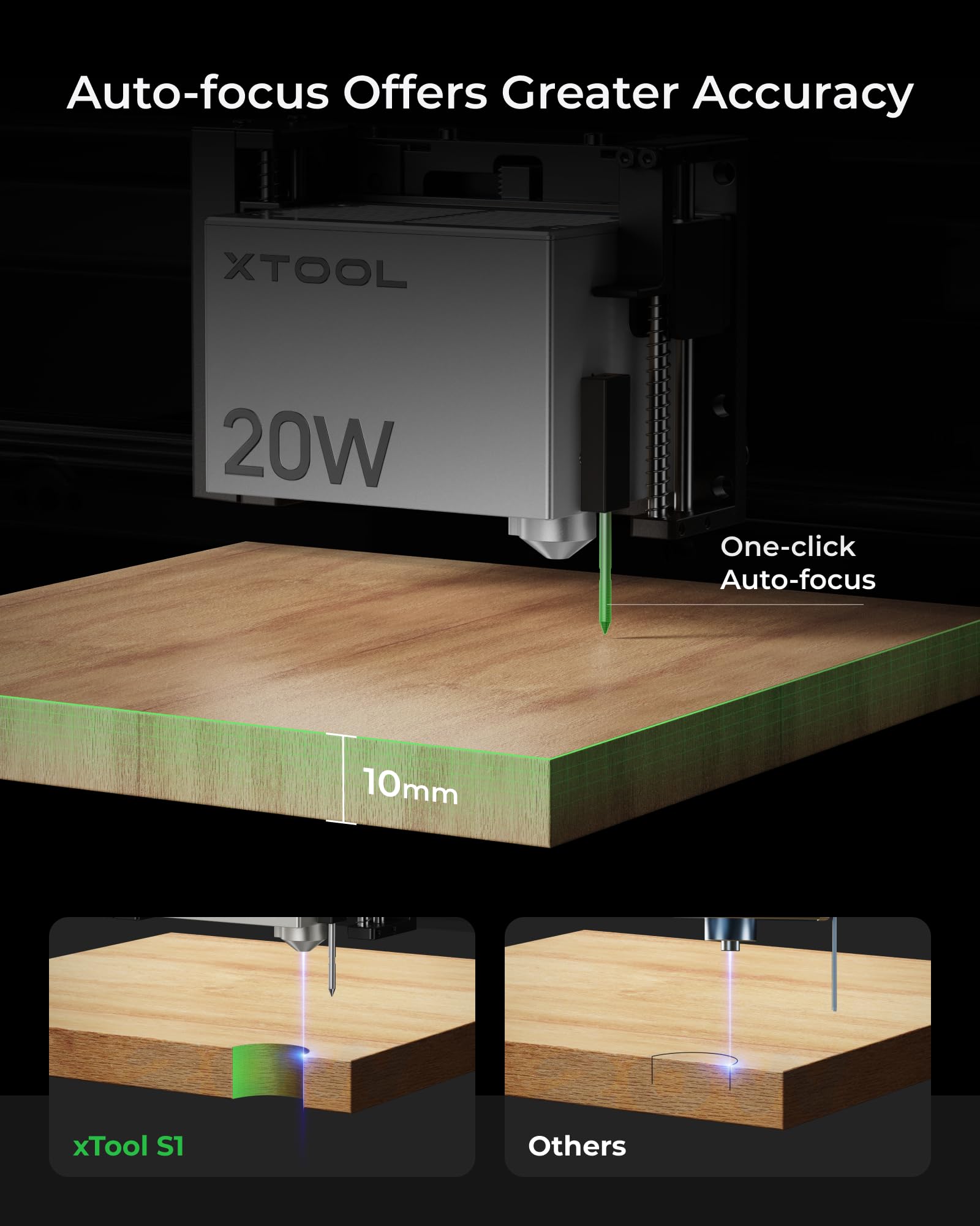 xTool S1 20W Enclosed Diode Laser Engraver and Cutter Includes Smart Air Assist, Honeycomb, 1064nm Infrared Laser Module for Woodworking, Jewelry - WoodArtSupply