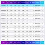 Turnextte 15 Degree V Groove Engraving Router Bit for CNC, Single Flute 0.005 inch Tip and 1/4 inch Shank Carving Bit with Nano Coated Carbide End Turnextte