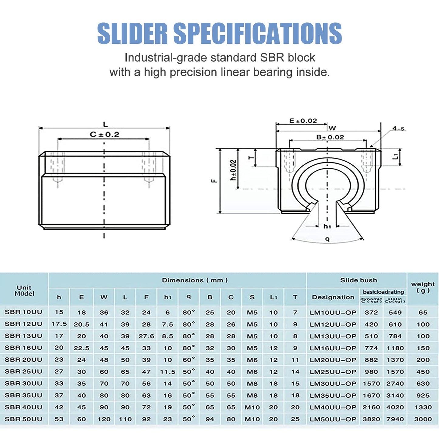 CNCMANS SBR20-2200mm Linear Rail Linear Rails and Bearings Kit 2Pcs SBR20 2200mm Long Fully Supported Shaft Guide with 4Pcs SBR20UU Linear Bearing - WoodArtSupply