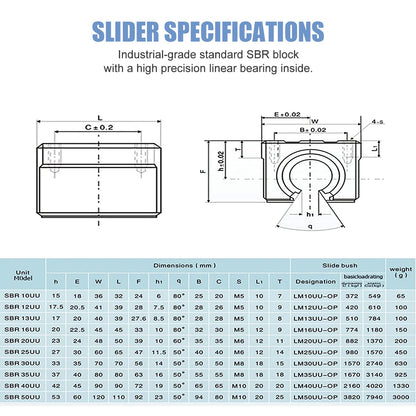 CNCMANS SBR20-2200mm Linear Rail Linear Rails and Bearings Kit 2Pcs SBR20 2200mm Long Fully Supported Shaft Guide with 4Pcs SBR20UU Linear Bearing - WoodArtSupply