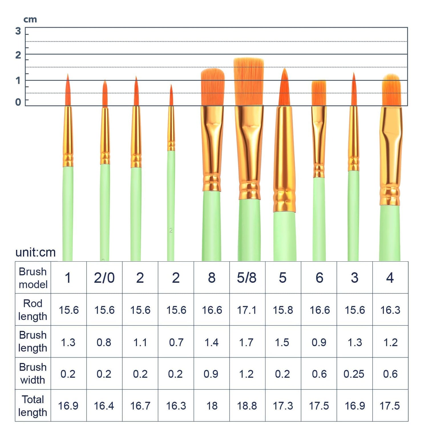 ESRICH Acrylic Paint Brushes Set, 16 Packs/160 Pcs, Nylon Brush Head, Suitable for Acrylic, Oil, Watercolor, Rock Body Face Nail Art, Perfect Suit of ESRICH