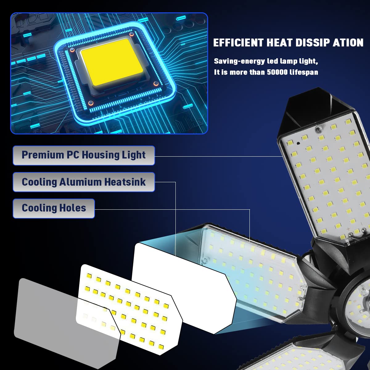 POLARPRA LED Garage Lights - 2 Pack Super Bright 32000LM LED Garage Ceiling Light 6500K LED Shop Light w/ 6 Deformable Panels Screw in E26/E27 Socket POLARPRA