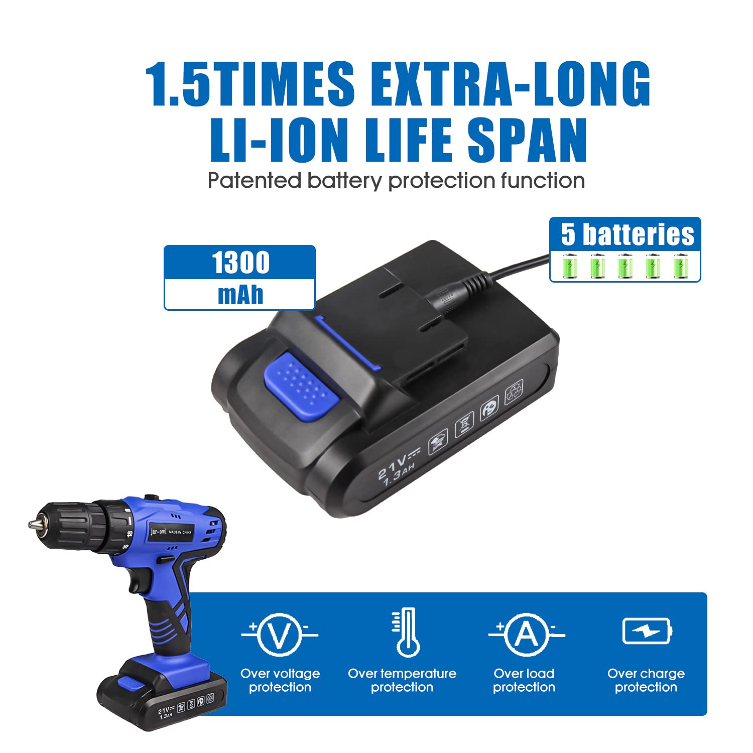 jar-owl 21V Tool Set with Drill, 350 in-lb Torque, 0-1350RMP Variable Speed, 10MM 3/8'' Keyless Chuck, 18+1 Clutch, 1.5Ah Li-Ion Battery & Charger - WoodArtSupply