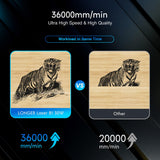 Longer Laser B1, 36W Laser Cutter and Engraver with a 32-bit High-Speed Motherboard, 30,000mm/min Speed, and Air Assist. 180W Engraver for DIY, CNC Longer