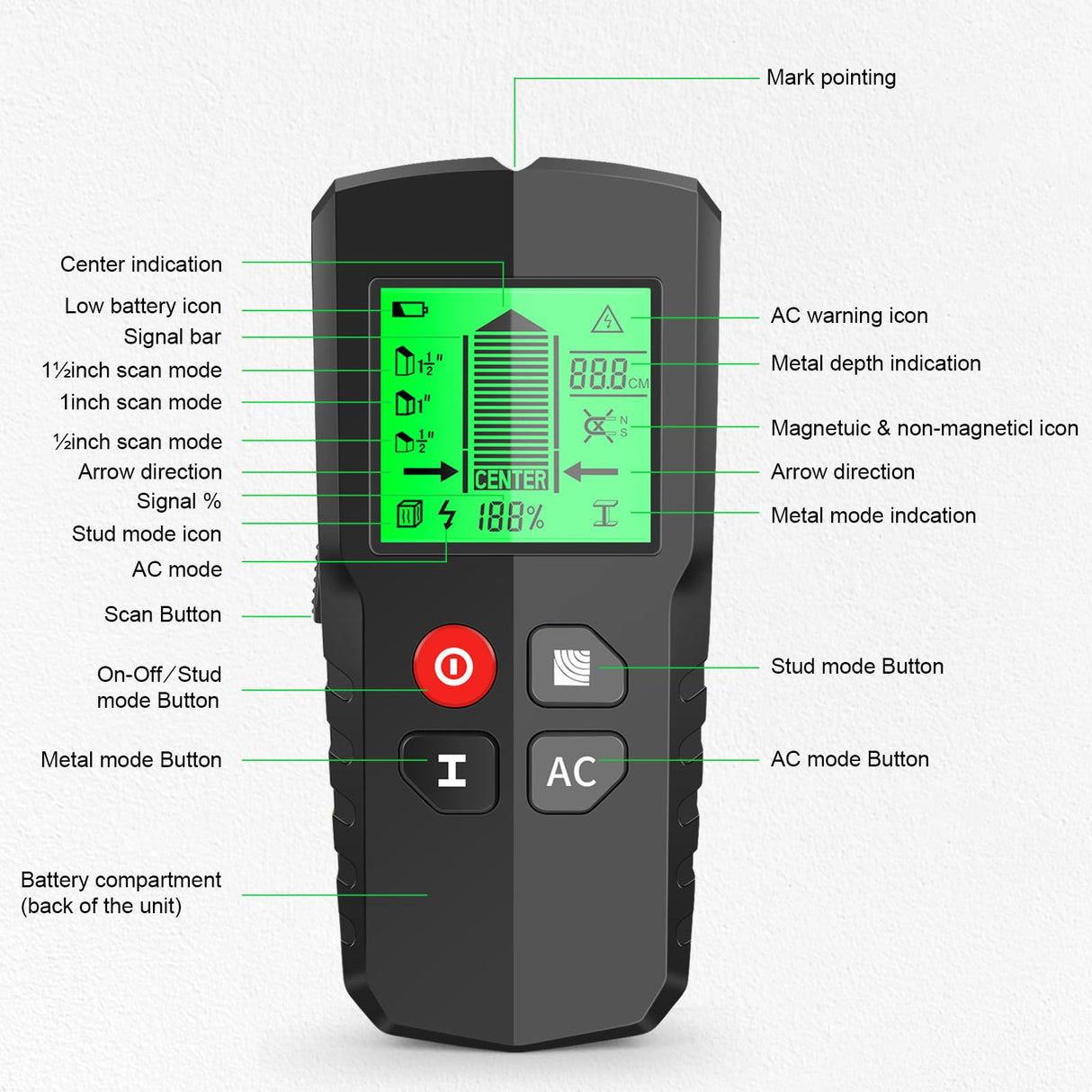 Stud Finder Wall Scanner 5 in 1 Multipurpose Electronic Stud Sensor with HD LCD Display AC Wire Detector Wall Wood Metal Stud Detector Portable Edge Tcwhniev