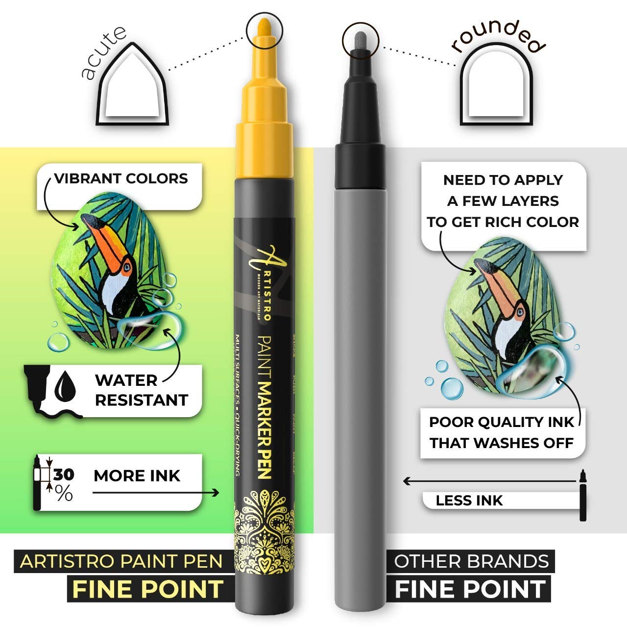 Artistro Set of 12 Acrylic Black Paint Pens Medium Tip, Size: Medium Point Tip 2-3mm