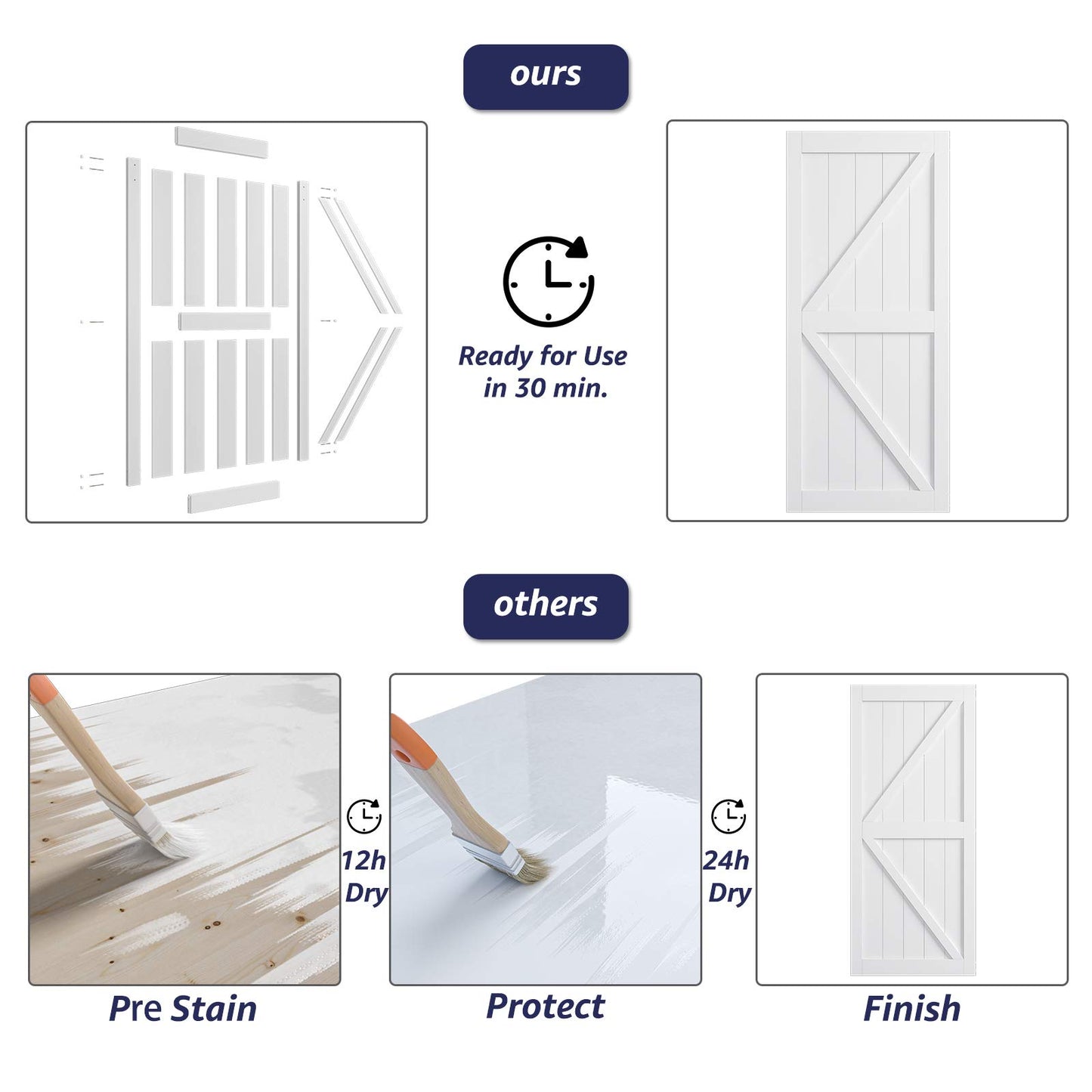 COSHOMER 36in x 80in MDF Sliding Barn Door with 6.6ft Barn Door Hardware Kit & Handle, Pre-Drilled Holes Easy Assembly -Solid Wood Slab Inside - WoodArtSupply