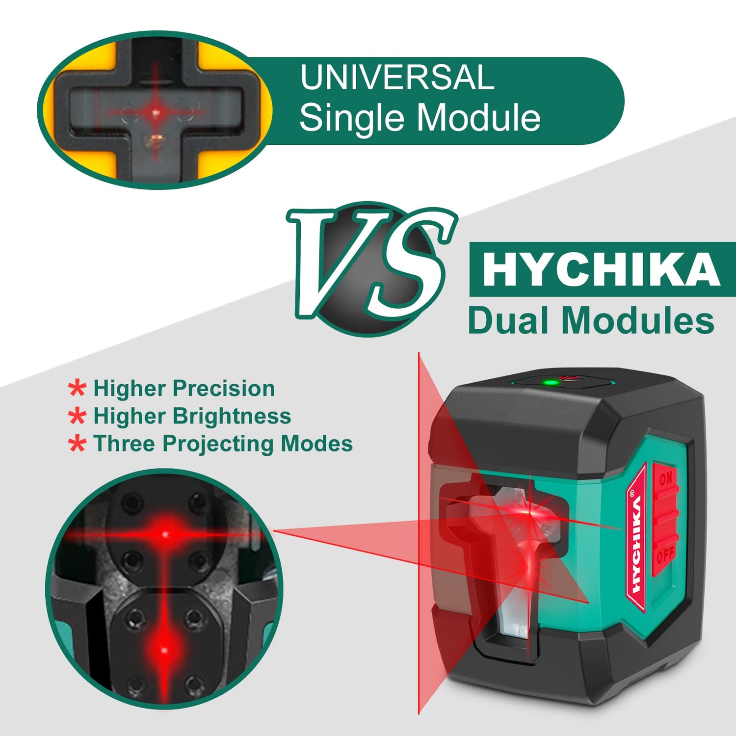 Laser Level, HYCHIKA 50 Feet Cross Line Laser with Dual Modules, Self Leveling Laser Level, Switchable Self-Leveling Vertical and Horizontal Line HYCHIKA BETTER TOOLS FOR BETTER LIFE