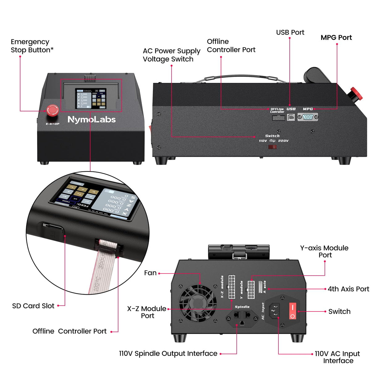 NymoLabs NBX-5040 CNC Router Machine with Custom-Made 710W 7000-30000 RPM Trim Router Spindle & ER-11 Collet, Milling Engraving for Wood Acrylic NYMOLABS