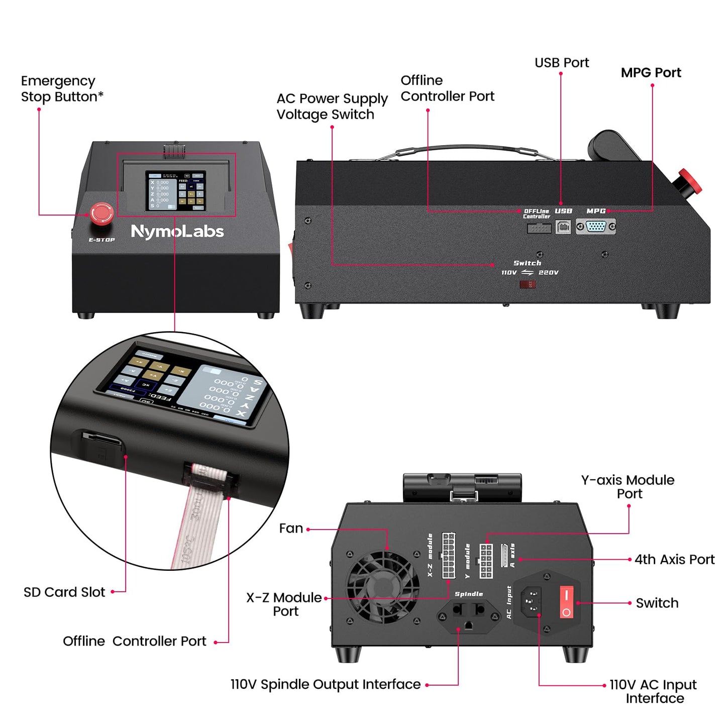 NymoLabs NBX-5040 CNC Router Machine with Custom-Made 710W 7000-30000 RPM Trim Router Spindle & ER-11 Collet, Milling Engraving for Wood Acrylic - WoodArtSupply