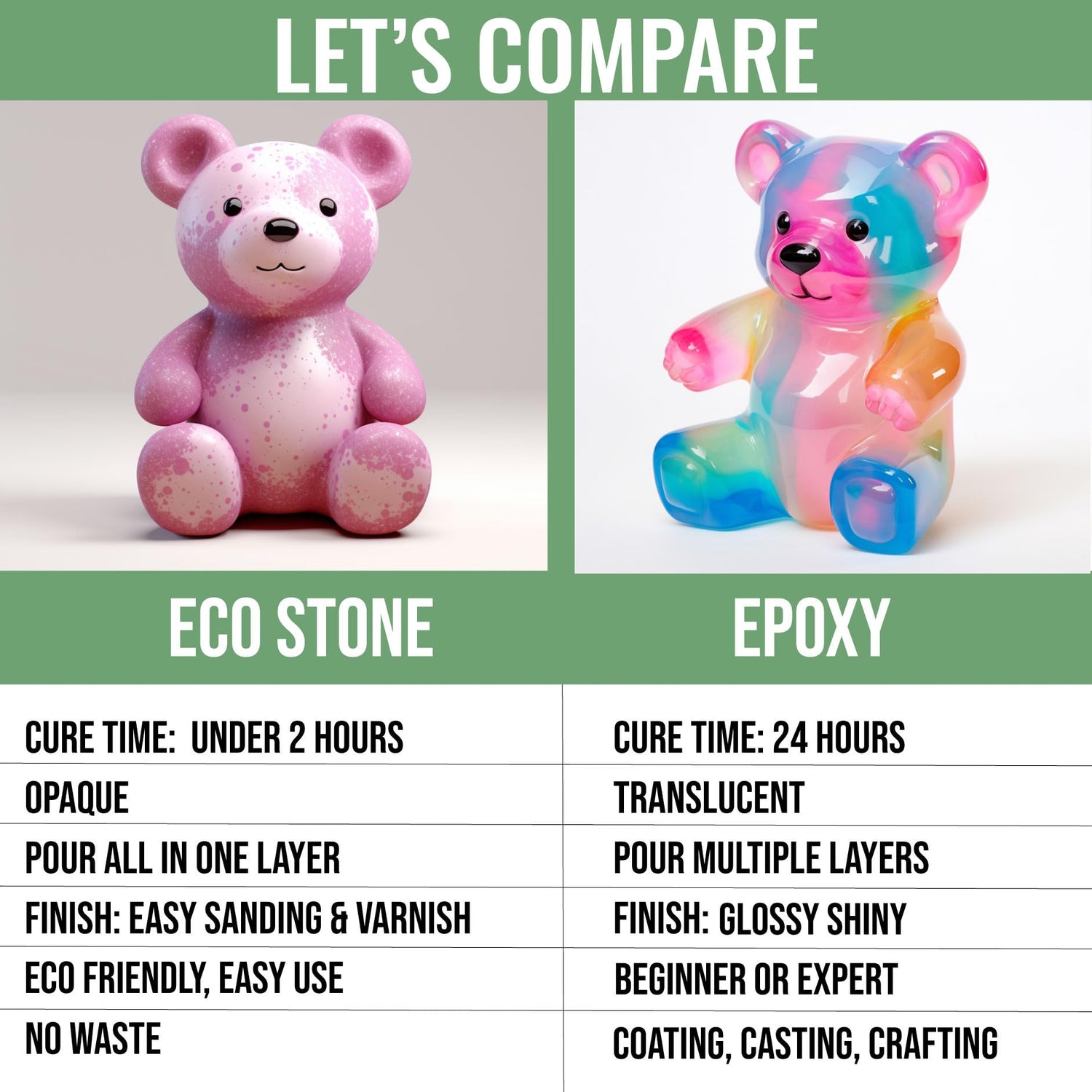 Eco Stone, Eco Casting Set, Non-Toxic Plaster of Paris Powder Alternative, Liquid Polymer Included, Quick Demold, Easy Mineral Casting Acrylic Resin unicone art