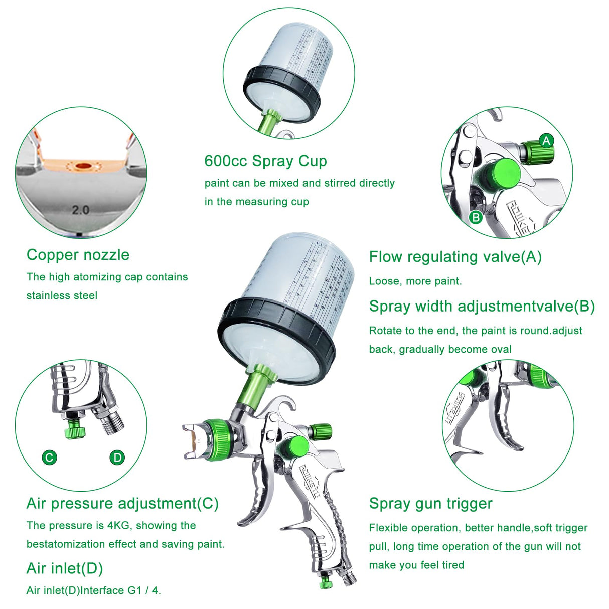 ROIKETU HVLP Paint Sprayer with 10pcs 600ML Mixing Quick Cup,Spray Paint Gun Set Contain 3 Nozzles 1.4/1.7/2mm &Pressure Gauge for Car ROIKETU