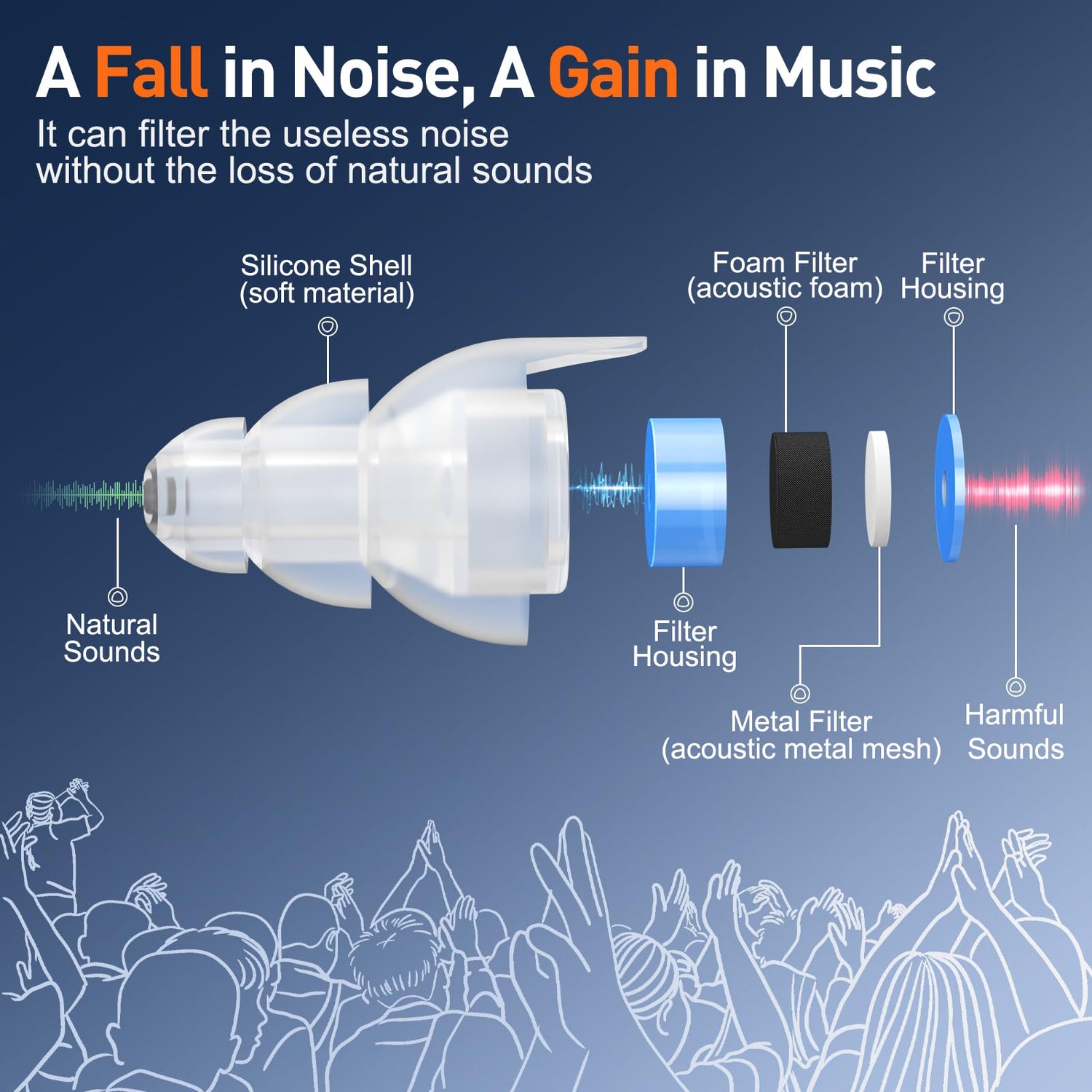 Reure High Fidelity Concert Ear Plugs, Noise Cancelling Silicone Ear Plugs 2 Pairs Great for Concerts Loud Music, Musicians, Motorcycles, Airplanes, Reure