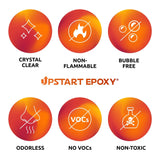 Upstart Epoxy Resin Kit DIY - Made in USA - Ultra Crystal Clear 2 Part Formulation - Perfect Casting Resin for Counter, Table Top, Wood Bar Top, Art, Upstart Epoxy