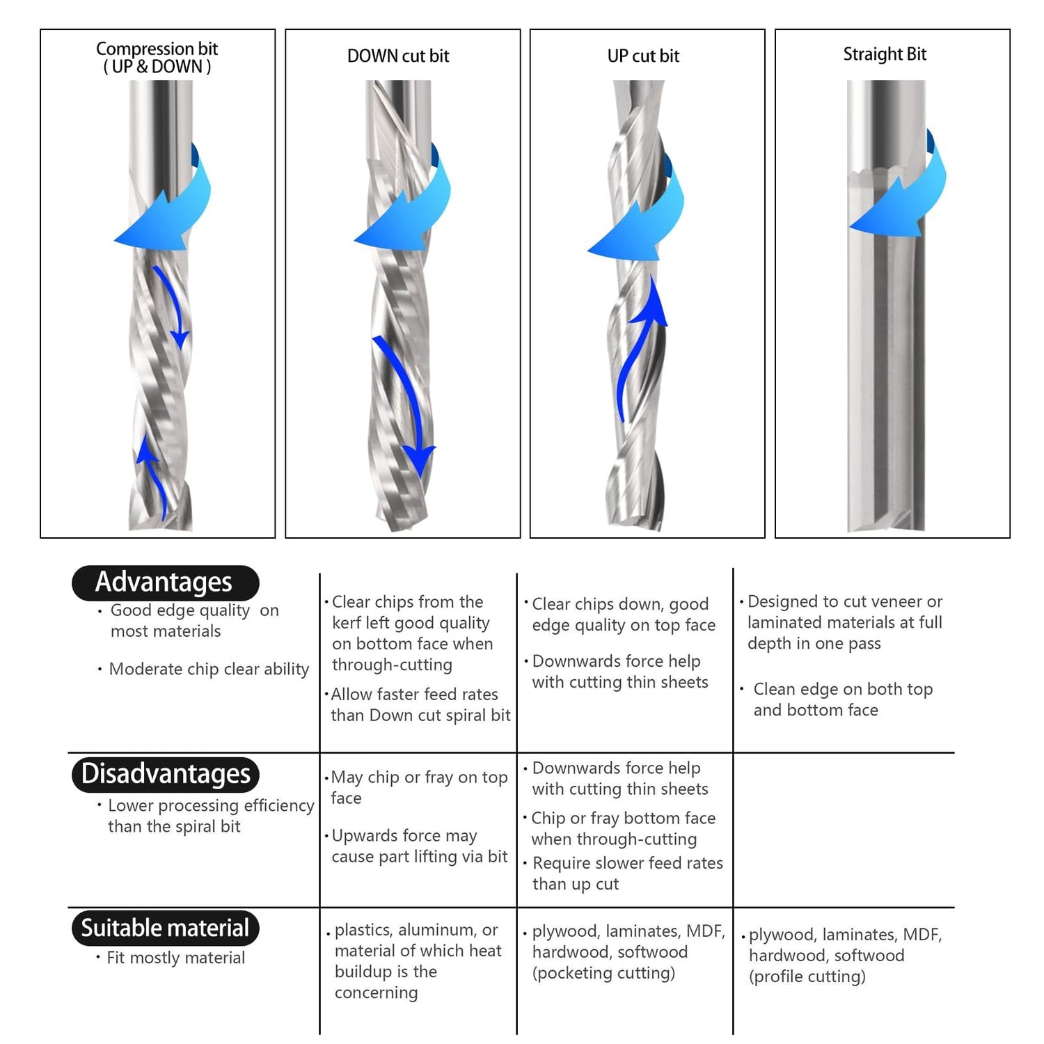 Carbide End Mills Up & Down Cut 1/8 Inch Shank,CNC Spiral Router Bits(3.175x22mm) Compression Bit 2 Flutes Milling Cutter for Engraving Milling 3D HOZLY