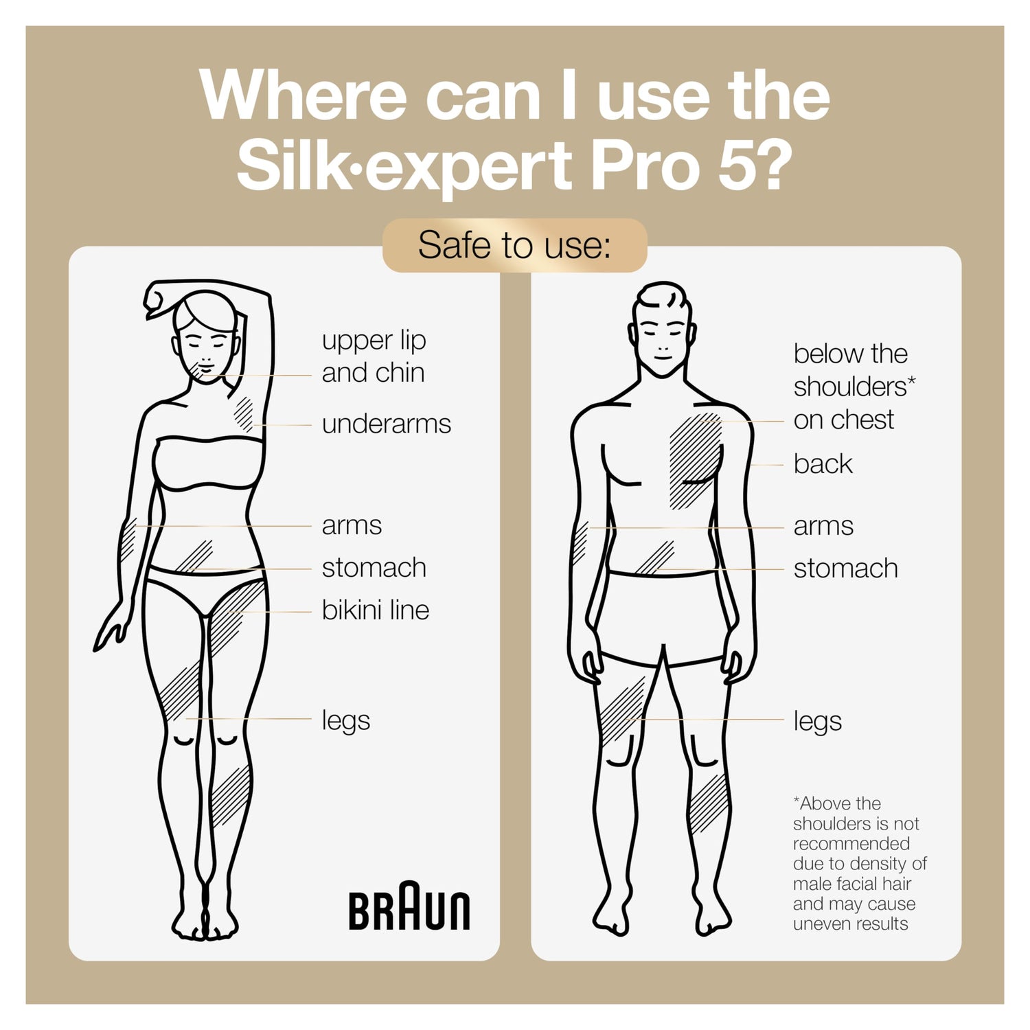 Braun IPL Long-lasting Laser Hair Removal Device for Women & Men, Silk Expert Pro5 PL5157, Safe & Virtually Painless Alternative to Salon Laser Hair Braun