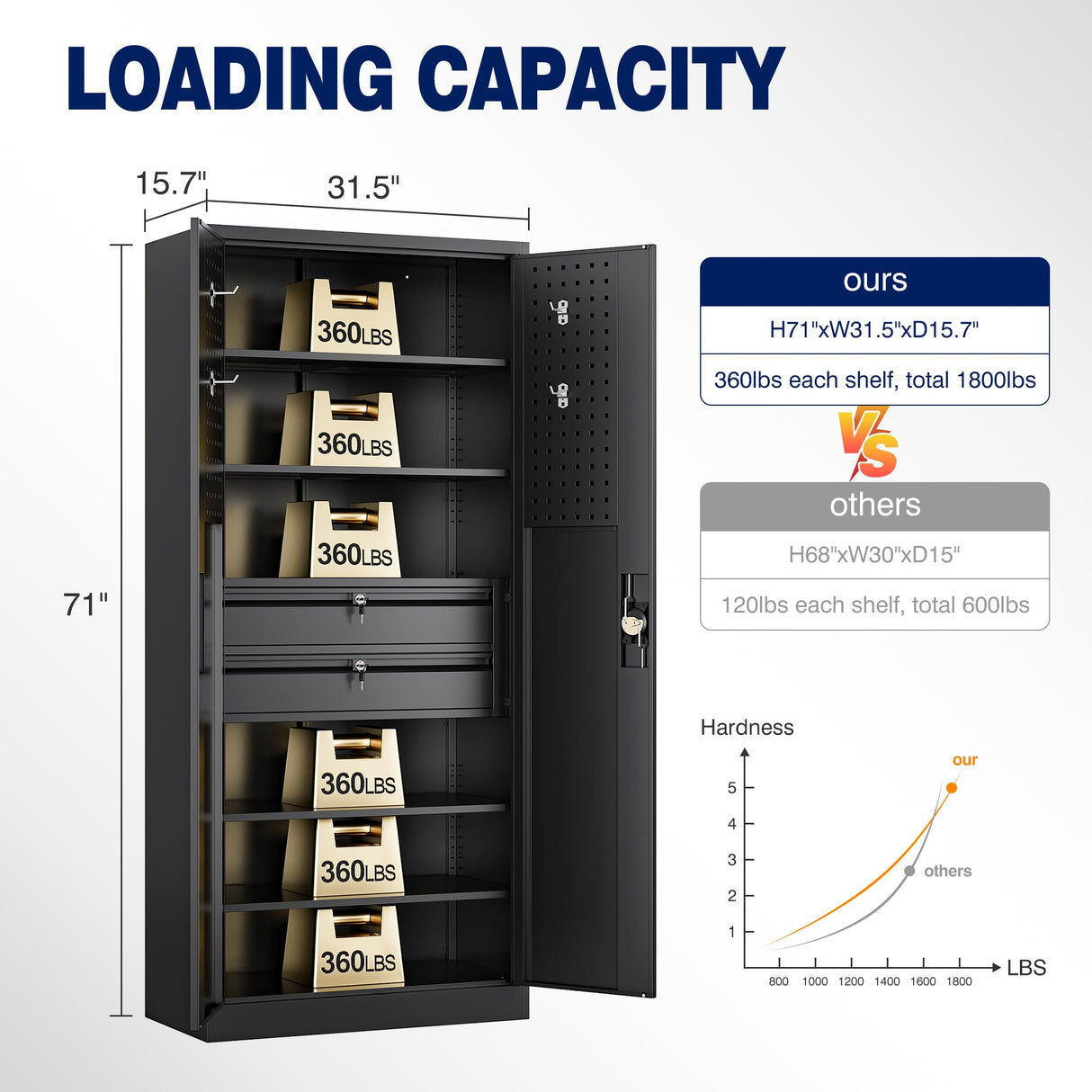 Yizosh Metal Garage Storage Cabinet with Locking Doors and Drawers, Heavy Duty Steel Tool Cabinet with Pegboard, 71" - Lockable Cabinets for Garage, Yizosh