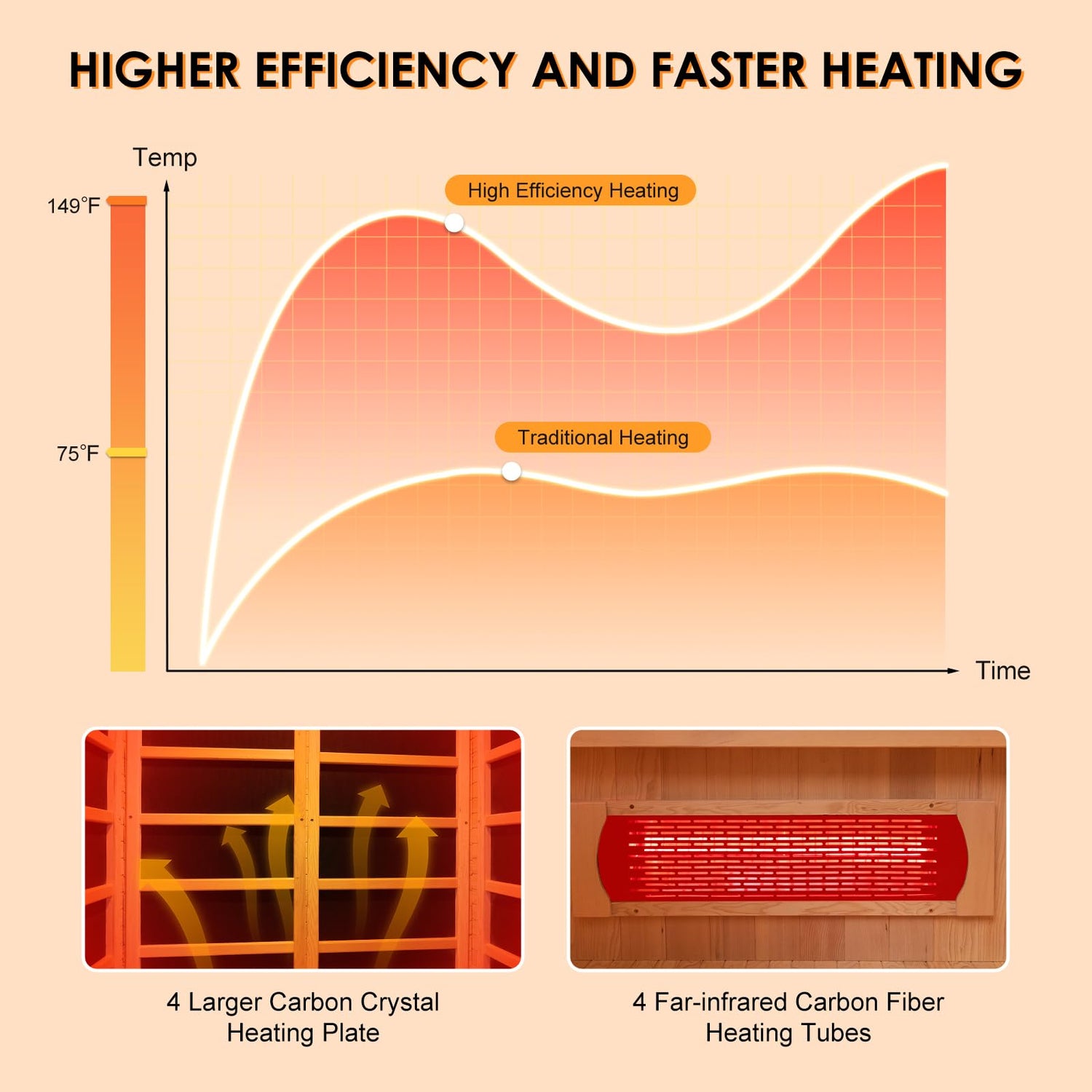 iDOTODO Far Infrared Wooden Sauna Room with Recliner, 2 Person Indoor Infrared Home Sauna, Indoor Saunas for Home 220V， 3400W, 9 Heaters, Hemlock, iDOTODO