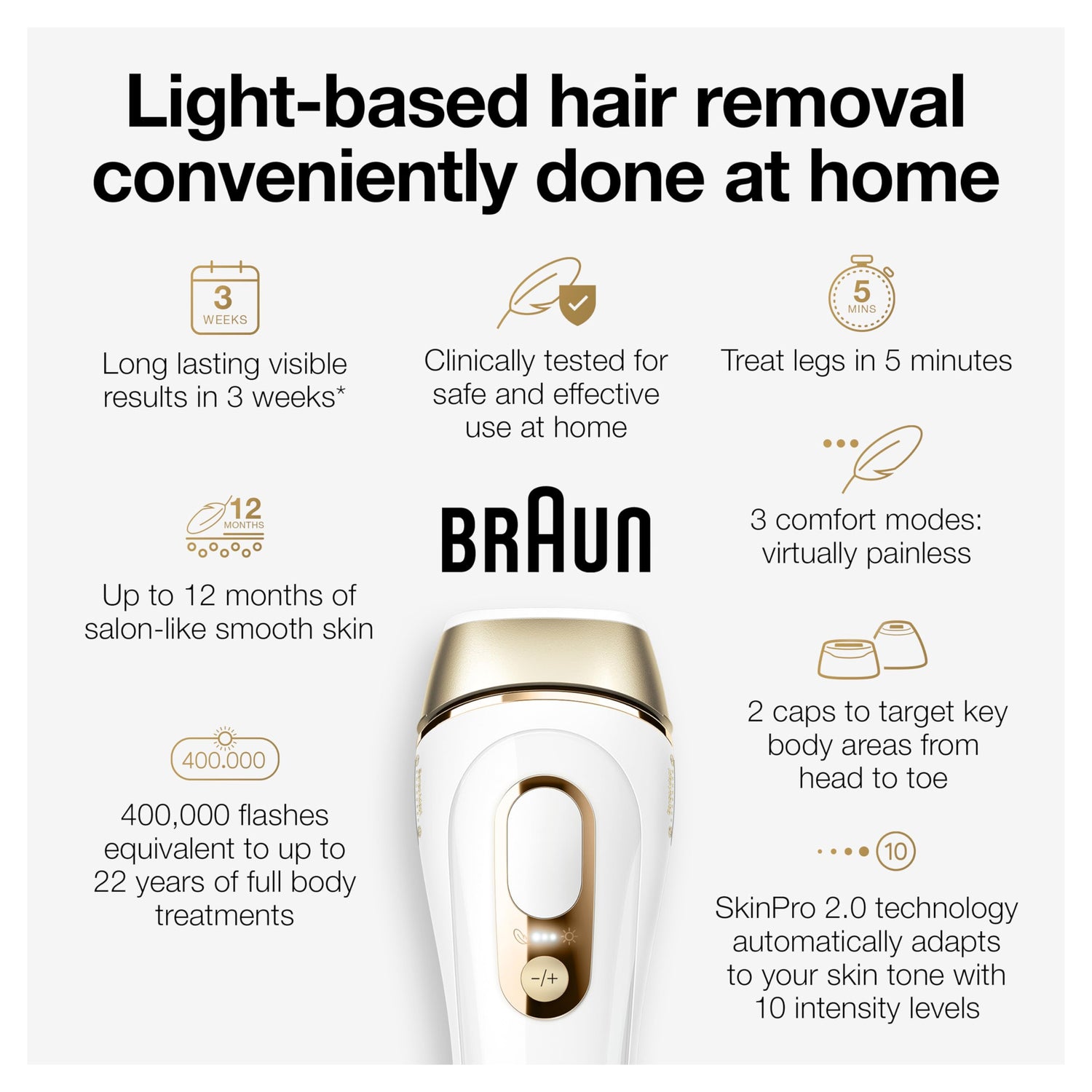 Braun IPL Long-lasting Laser Hair Removal Device for Women & Men, Silk Expert Pro5 PL5157, Safe & Virtually Painless Alternative to Salon Laser Hair Braun