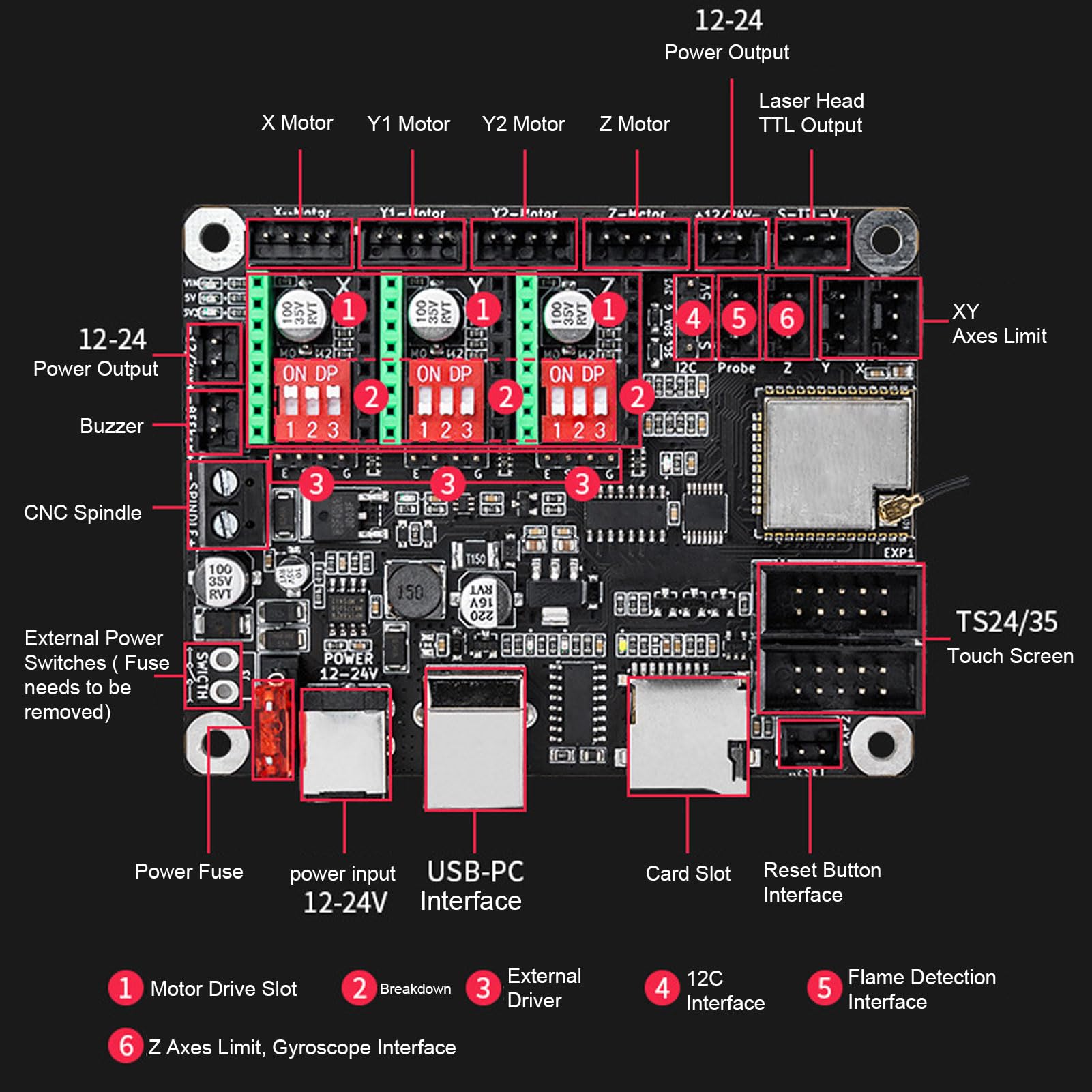 3D Printer Motherboard Kit 3D Printer Mini Controller Board Laser Engraving Machine Main Board 32 Bit for MKS DLC32 V2.1 Control Board - WoodArtSupply