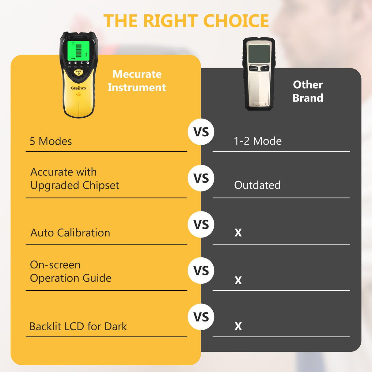Gseilwo Stud Finder Wall Scanner, 5 in 1 Electronic Stud Detector with LCD Display and Audio Alarm, Stud Sensor Beam Finders for The Center and Edge Gseilwo