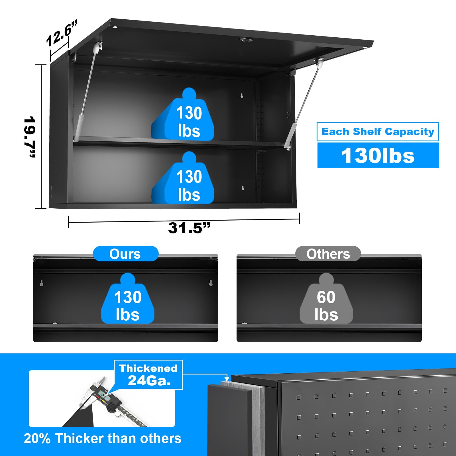 POLUP Storage Locking Cabinets with Adjustable & Removable Shelf, Up-Flip Door Metal Wall Cabinet, Wall-Mounted 20”H One Door Utility Upper Cabinet - WoodArtSupply