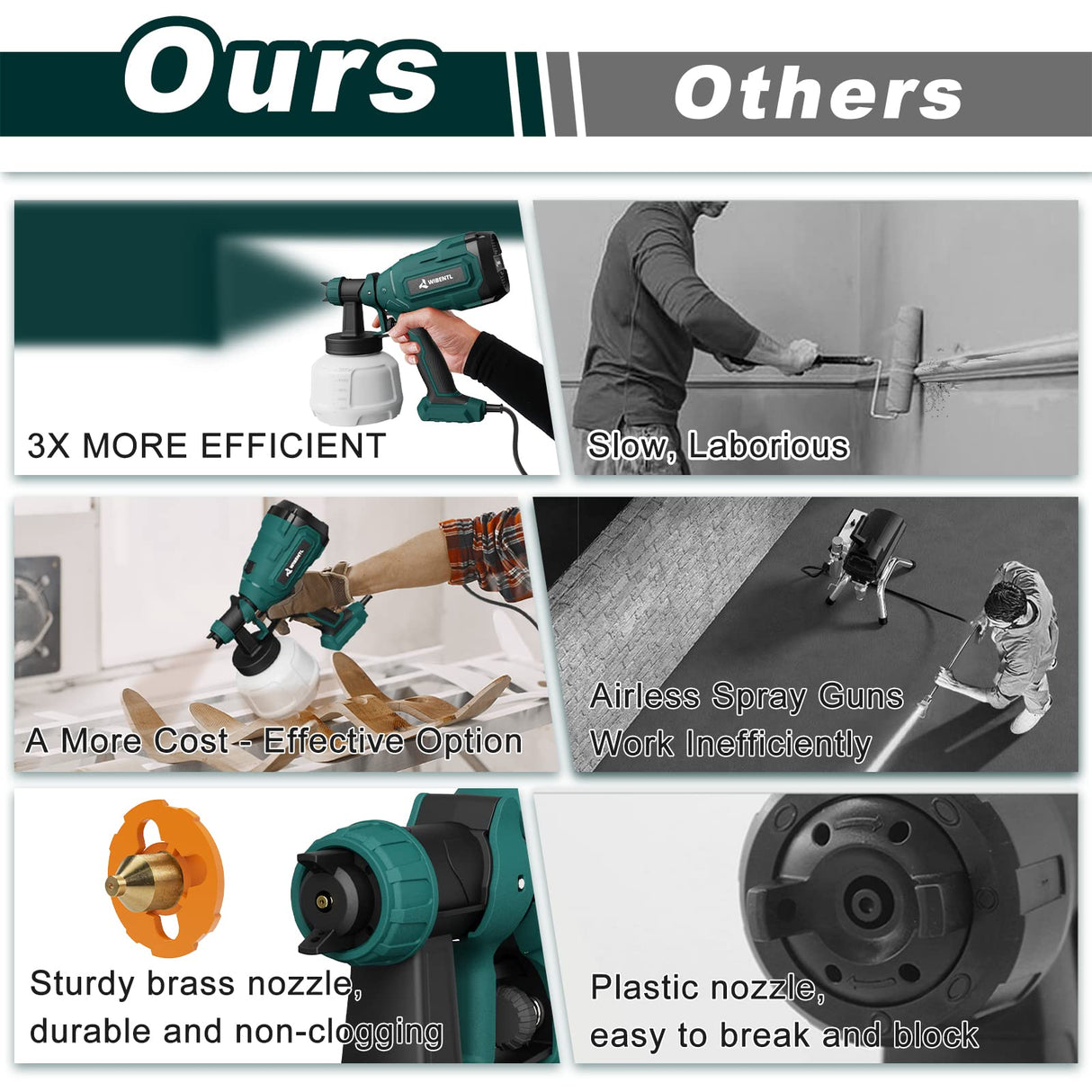 WIBENTL Paint Sprayer, 700W HVLP Electric Paint Gun, with 6 Copper Nozzles & 3 Patterns for Home Interior and Exterior, Furniture, Fence, Walls, DIY WIBENTL