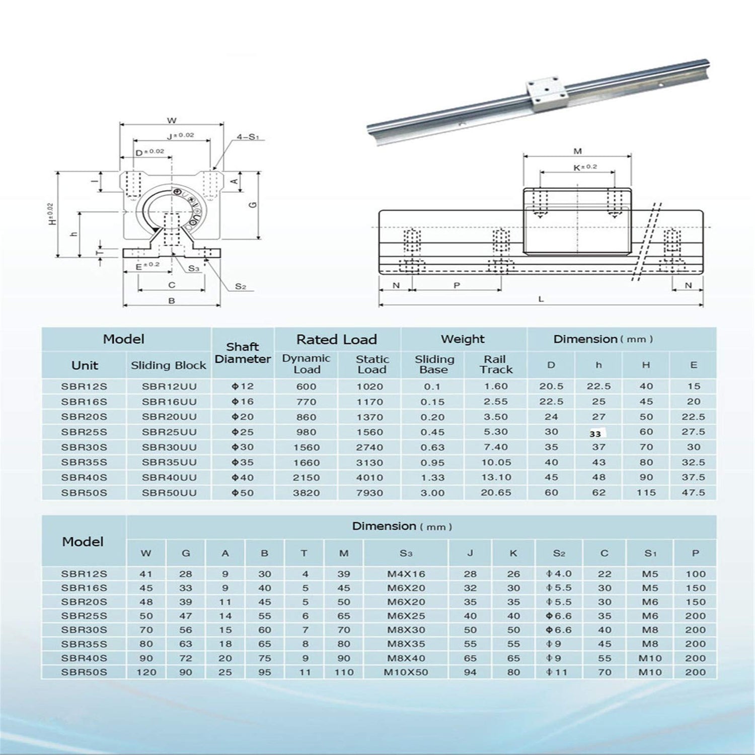 GUWANJI Linear Rail 2 PCS SBR20-1500mm Linear Slide Rails and 4 PCS SBR20UU Square Type Bearing Blocks, SBR20 Linear Rail Kit for Automated Machines GUWANJI