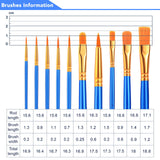 AROIC Paint Brushes Palette Set,24 Pack/240Pcs Acrylic Paint Brushes and 24 Palettes, Professional Artist Brushes, Finger and Face Painting Oil AROIC