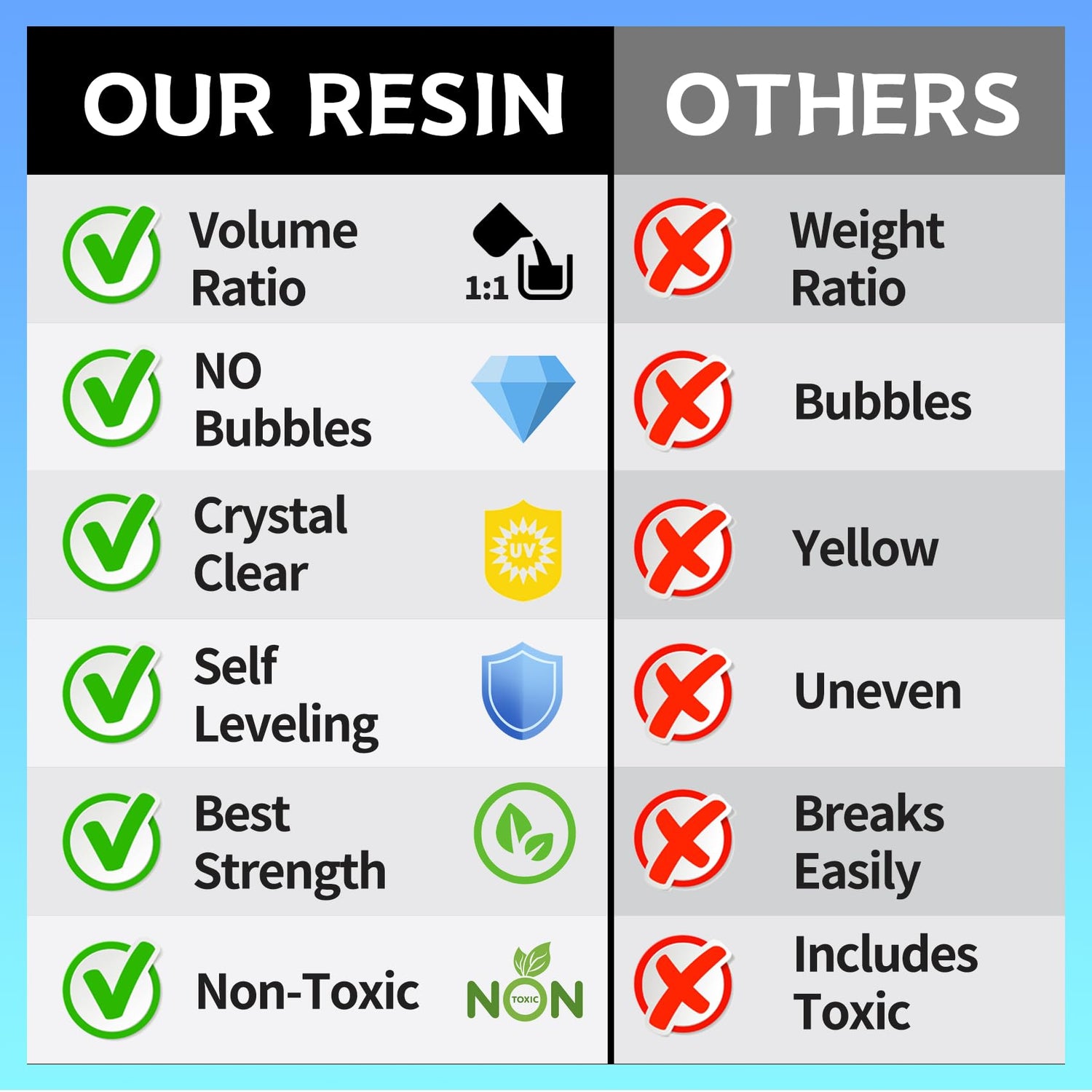 Myqiuf Epoxy Resin Kit, 4 Gallon Epoxy Resin Crystal Clear Not Yellowing No Bubble Self Leveling for DIY Molds Wood Jewelry Table Tops Bar Top Myqiuf