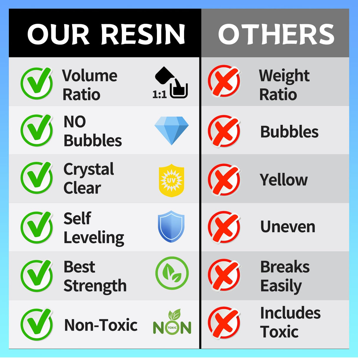 Myqiuf Epoxy Resin Kit, 4 Gallon Epoxy Resin Crystal Clear Not Yellowing No Bubble Self Leveling for DIY Molds Wood Jewelry Table Tops Bar Top Myqiuf