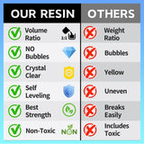 Myqiuf Epoxy Resin Kit, 4 Gallon Epoxy Resin Crystal Clear Not Yellowing No Bubble Self Leveling for DIY Molds Wood Jewelry Table Tops Bar Top Myqiuf