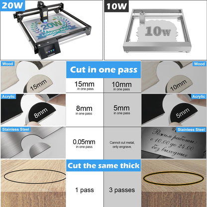 Official LONGER RAY5 Laser Engraver, 20W Laser Engraving Machine with 3.5 inch Touch Screen, 120W DIY Laser Cutter for Custom Design, Laser Engraver
