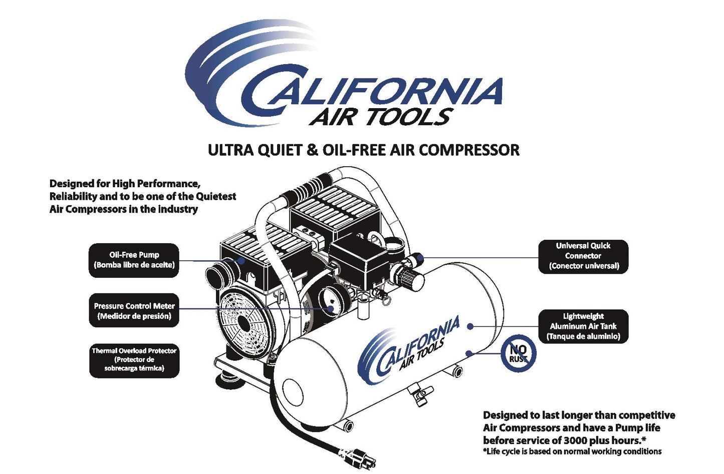 California Air Tools 2010A Ultra Quiet and Oil-Free 1.0 HP 2.0-Gallon Aluminum Tank Air Compressor,Silver - WoodArtSupply