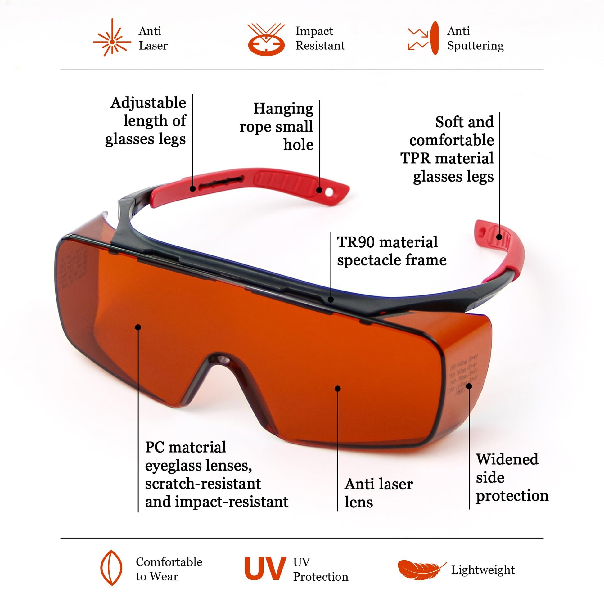 Professional Laser Goggles-Dual Wave 532+1064nm Laser Safety glasses,Resistant to Laser180-540&750-1100nm for 445nm,532nm,1064nm Infrared - WoodArtSupply