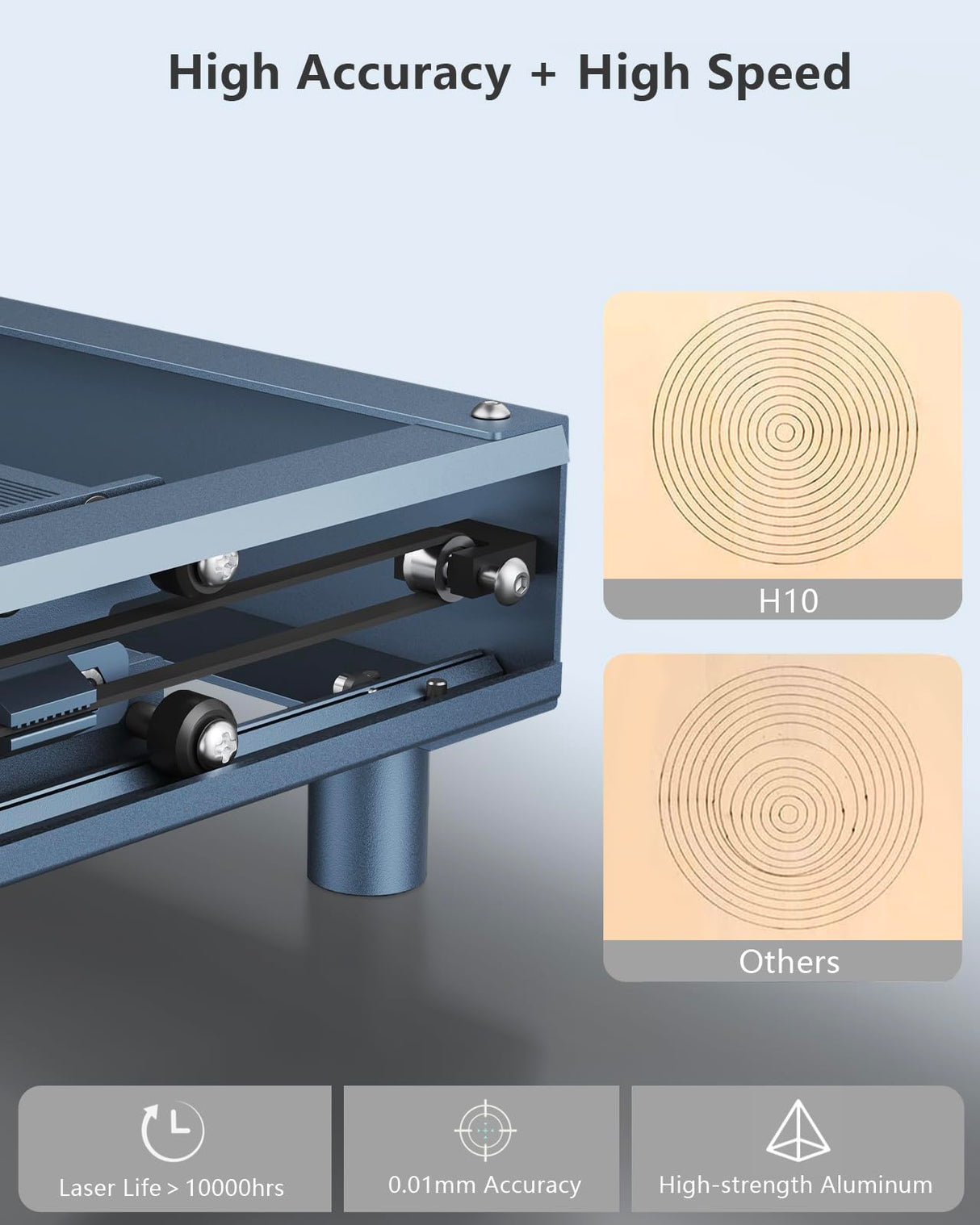 Ortur Laser Master H10, 20W Laser Engraver with 40L Laser Air Assist, 20W Laser Cutter and Engraver Machine, 20000mm/min Engraving Speed and App Ortur