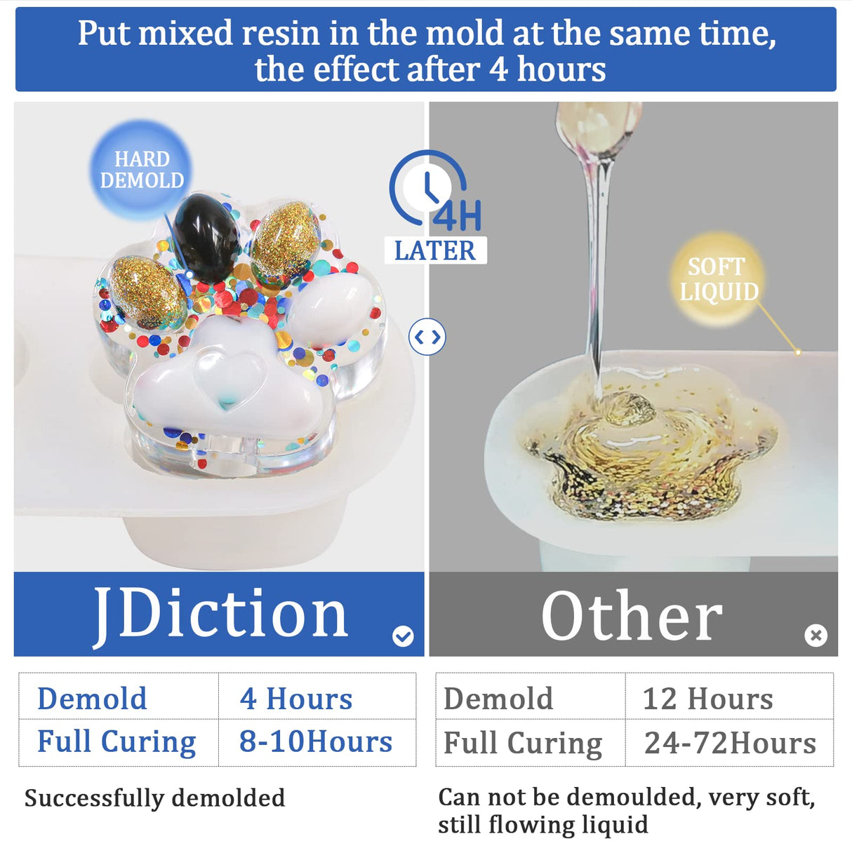 JDiction Fast Curing Epoxy Resin, 1Gallon- 4 Hours Demold Upgrade Formula, Fast Curing and Bubble Free Epoxy Resin, Crystal Clear Epoxy Resin Kit JDiction