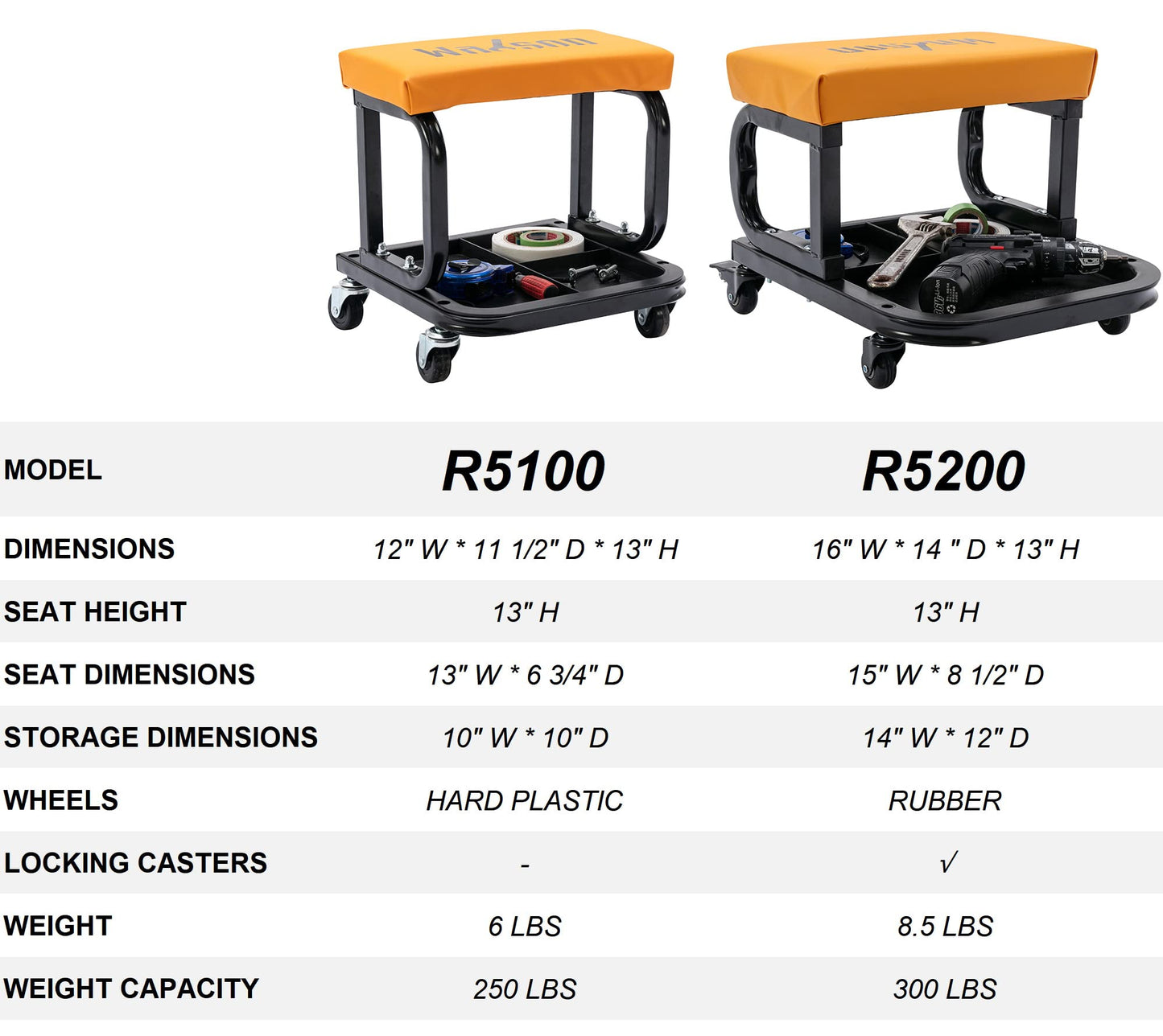 Wahson Garage Roller Seat, Upgraded Version, Rolling Shop Mechanic Creeper/Shop Stool with Tool Tray Storage, Medium Size - WoodArtSupply