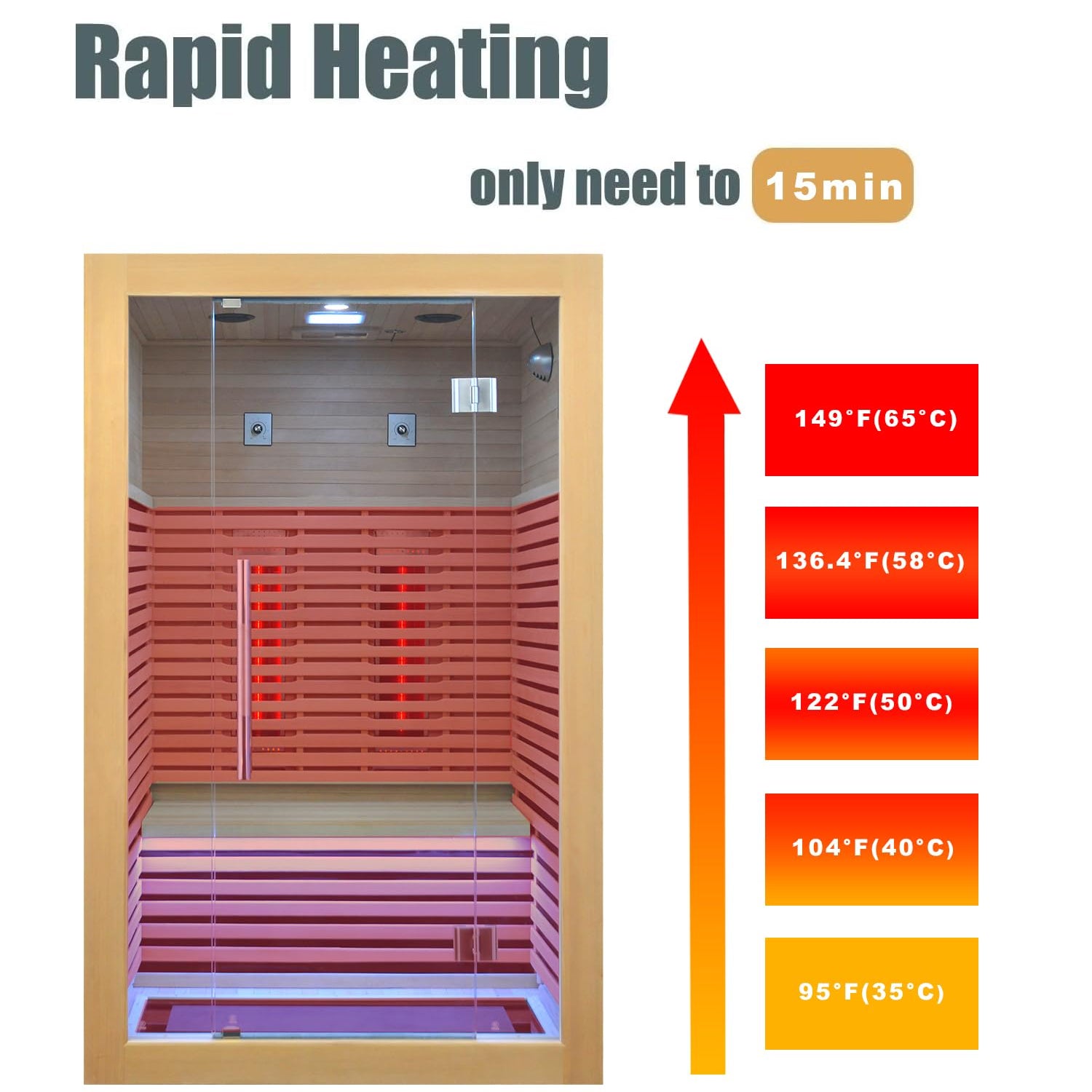 Infrared Sauna Room Wooden Canadian Hemlock Low EMF 2-3 Person 2080W Full Spectrum Sauna Room, Personal Home Spa Carbon Heater Sauna, WoodArtSupply