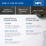 Clear Epoxy Resin Coating for Floors & Counter Tops, 100% Solids, Self Leveling - 3 Gallon Kit Master Protective Coatings