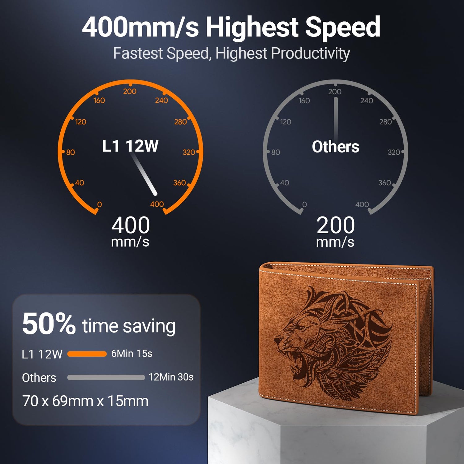 WIZMAKER 20W Laser Engraver with Air Assist, Spliceable Honeycomb Working Table WIZMAKER