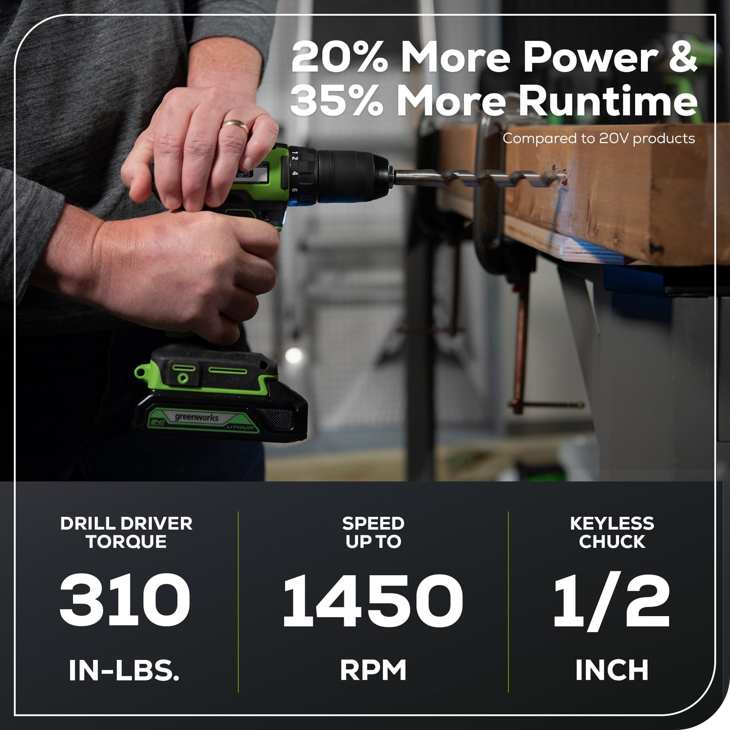 Greenworks 24V Brushless Cordless Drill Kit, 310 in./lbs, 18+1 Position Clutch, 1/2 '' Keyless Chuck, Variable Speed, 1.5Ah Battery With 2A Charger, Greenworks