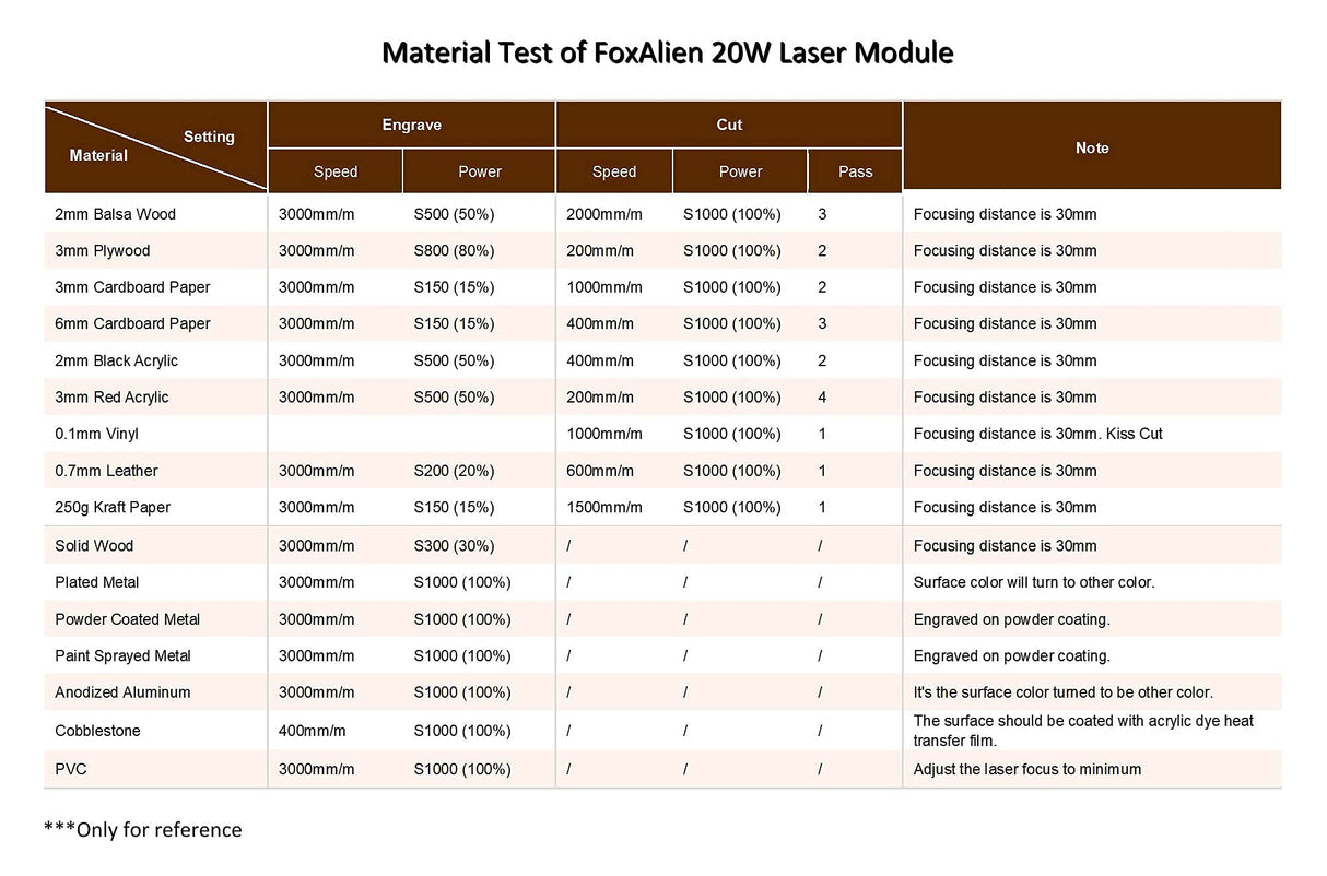 FoxAlien Fixed-focus 20W Engraver Module Class 4 450nm PWM TTL for FoxAlien Masuter 4040, Masuter Pro, XE-PRO, 4040-XE, WM-3020 CNC Engraving Machine FoxAlien