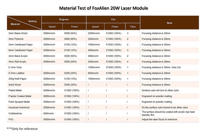 FoxAlien Fixed-focus 20W Engraver Module Class 4 450nm PWM TTL for FoxAlien Masuter 4040, Masuter Pro, XE-PRO, 4040-XE, WM-3020 CNC Engraving Machine