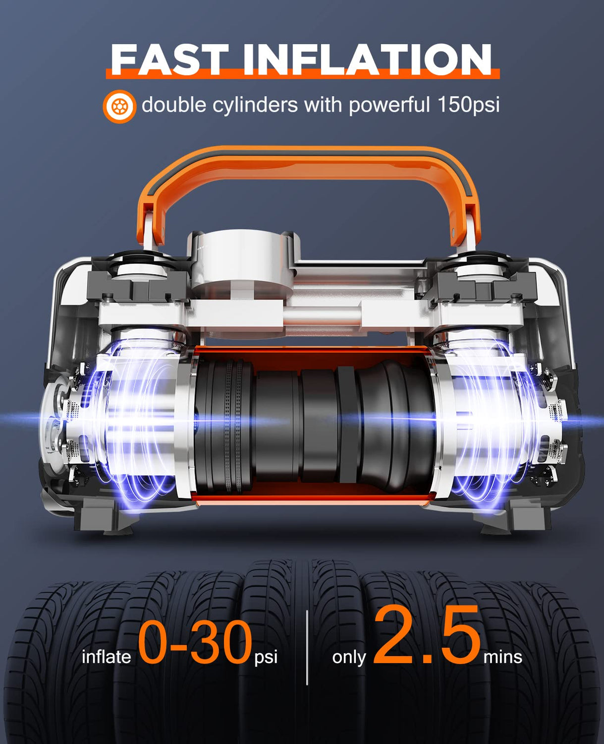 UUP Tire Inflator Air Compressor, 150PSI 12V DC Double Cylinders Heavy Duty Portable Air Pump w/Emergency LED Light for Truck, SUV, Car, RV UUP