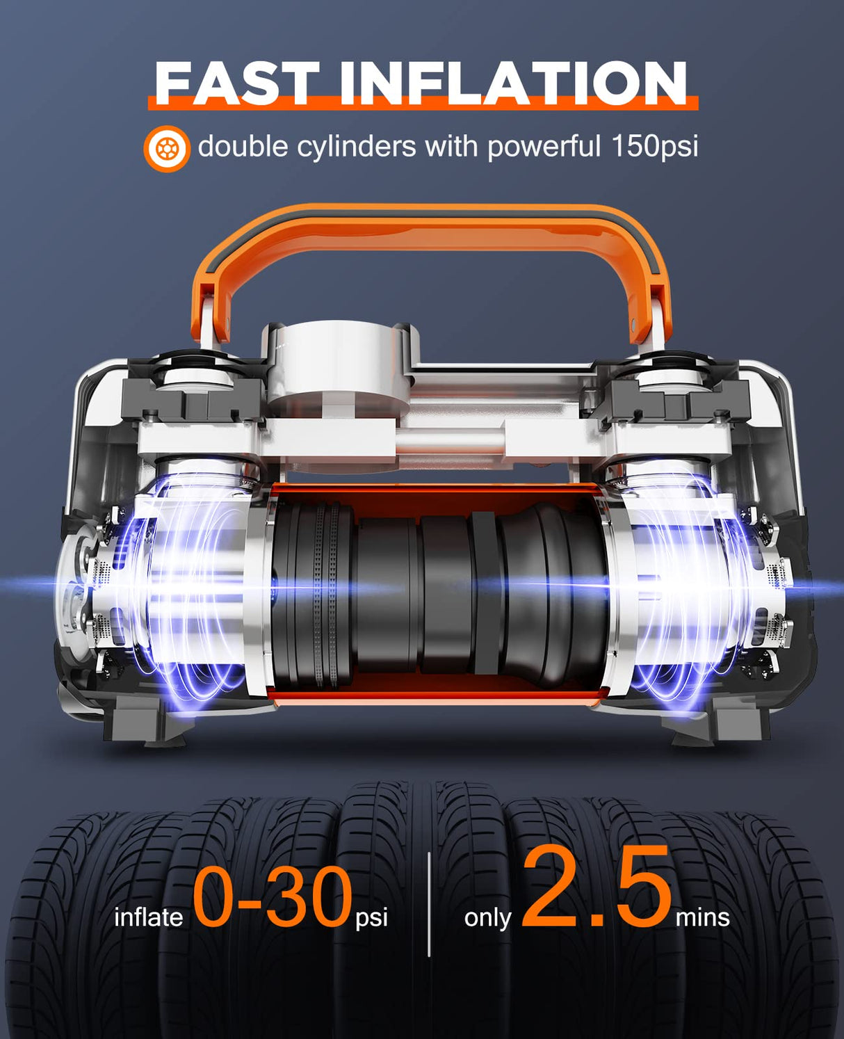 UUP Tire Inflator Air Compressor, 150PSI 12V DC Double Cylinders Heavy Duty Portable Air Pump w/Emergency LED Light for Truck, SUV, Car, RV UUP