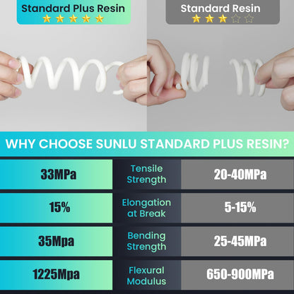 SUNLU 3D Printer Resin, Upgraded Standard Plus Fast Curing 3D Resin, 395 to 405nm UV Curing 3D Printing Liquid Photopolymer Resin, Higher Precision, - WoodArtSupply